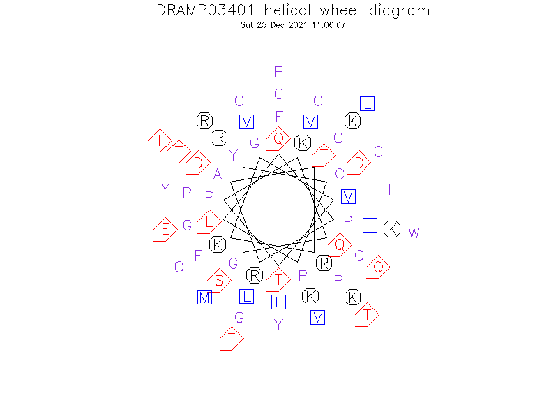 DRAMP03401 helical wheel diagram