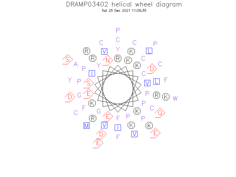 DRAMP03402 helical wheel diagram