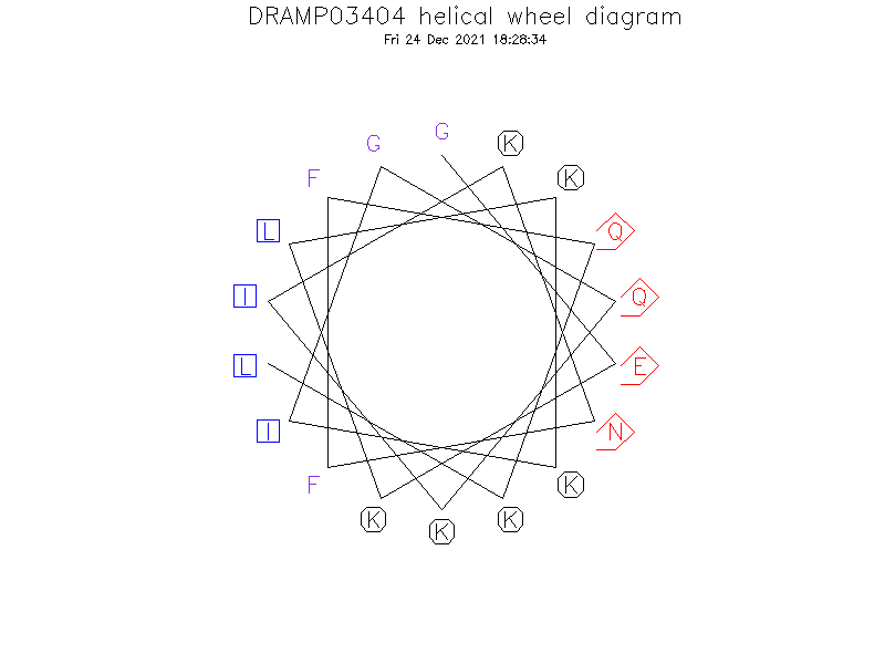 DRAMP03404 helical wheel diagram