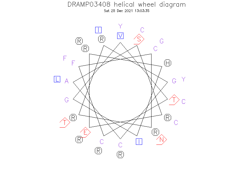 DRAMP03408 helical wheel diagram