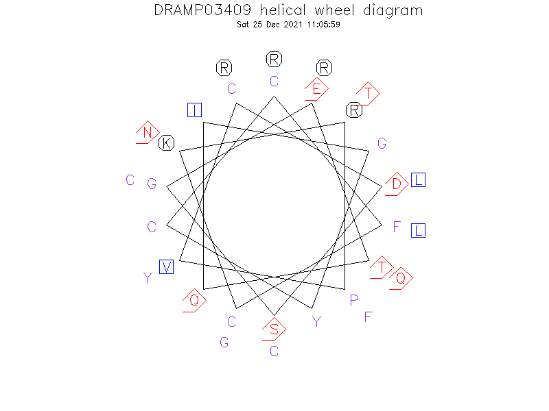 DRAMP03409 helical wheel diagram