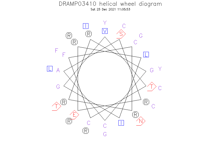 DRAMP03410 helical wheel diagram