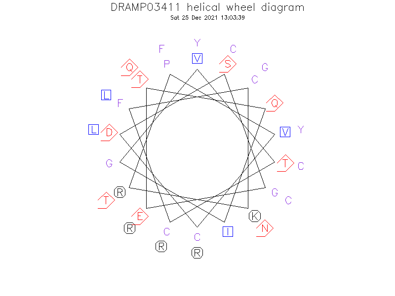 DRAMP03411 helical wheel diagram