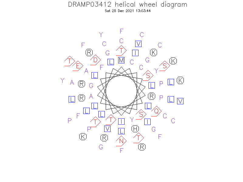 DRAMP03412 helical wheel diagram