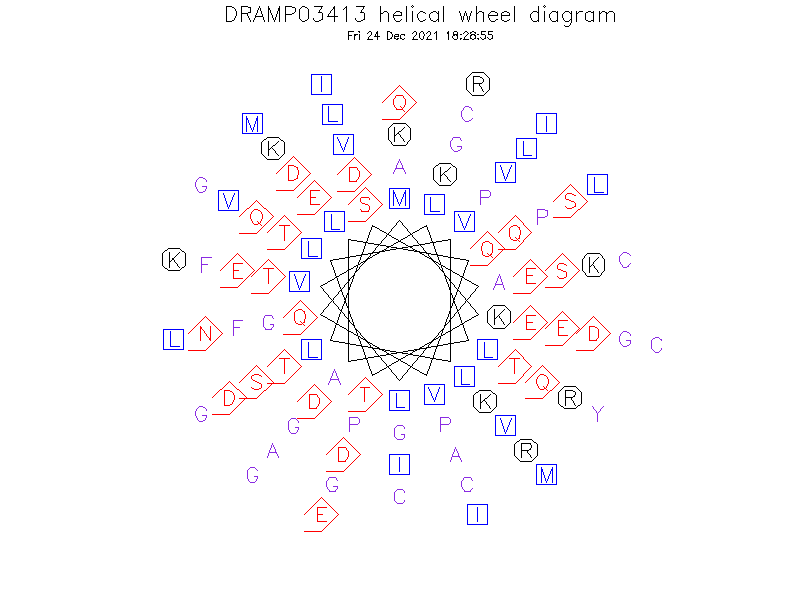 DRAMP03413 helical wheel diagram