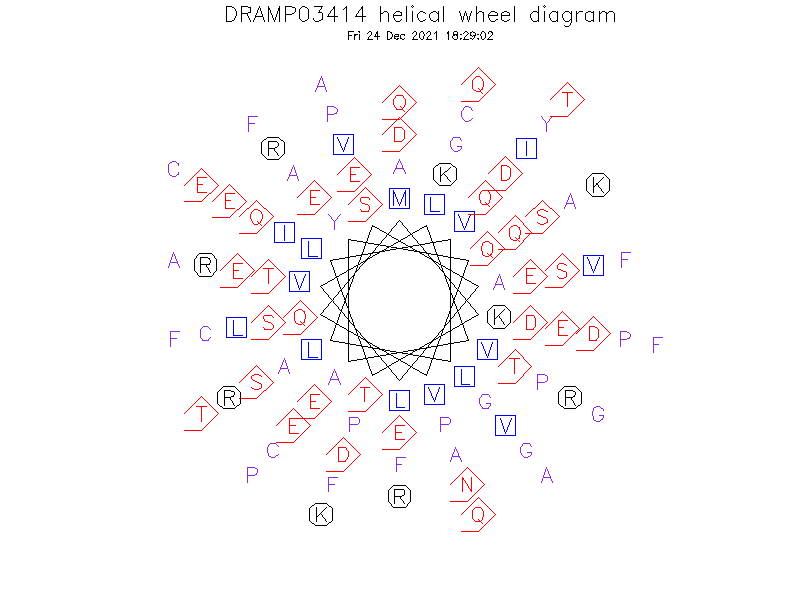 DRAMP03414 helical wheel diagram