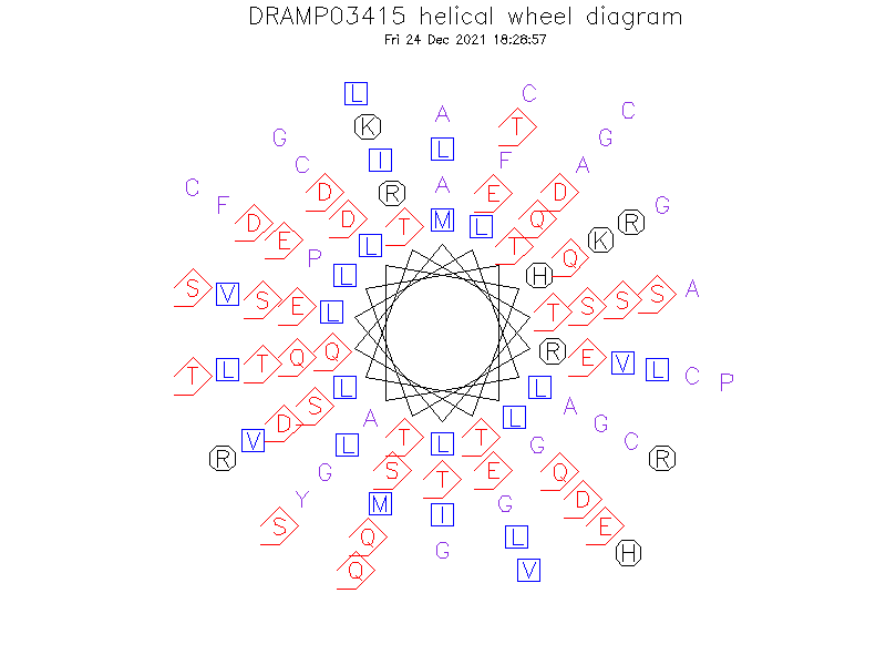 DRAMP03415 helical wheel diagram