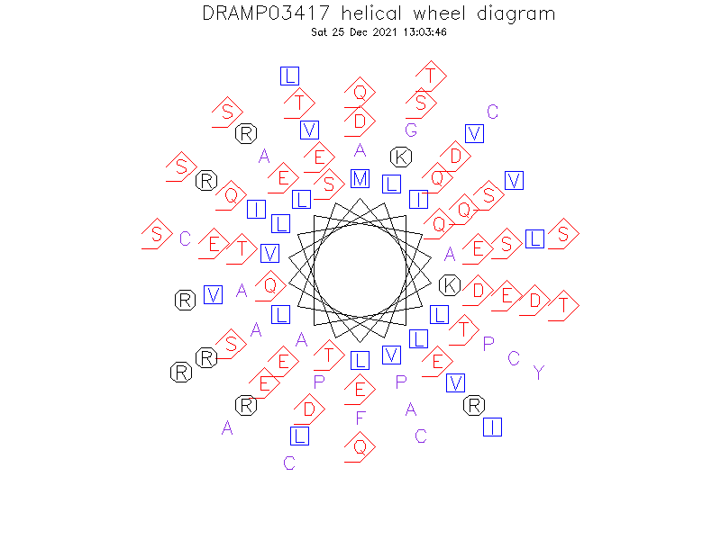 DRAMP03417 helical wheel diagram