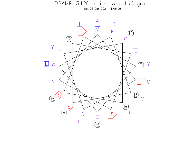 DRAMP03420 helical wheel diagram