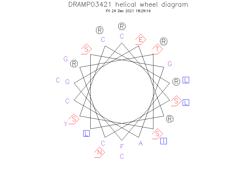 DRAMP03421 helical wheel diagram