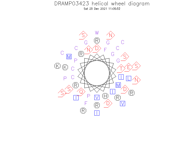 DRAMP03423 helical wheel diagram