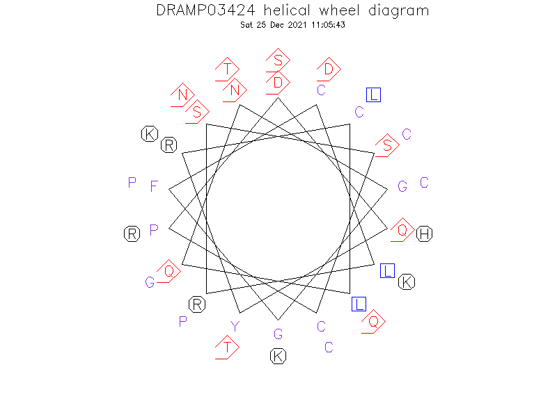 DRAMP03424 helical wheel diagram