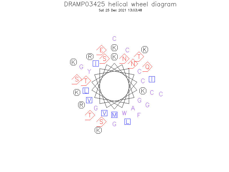 DRAMP03425 helical wheel diagram