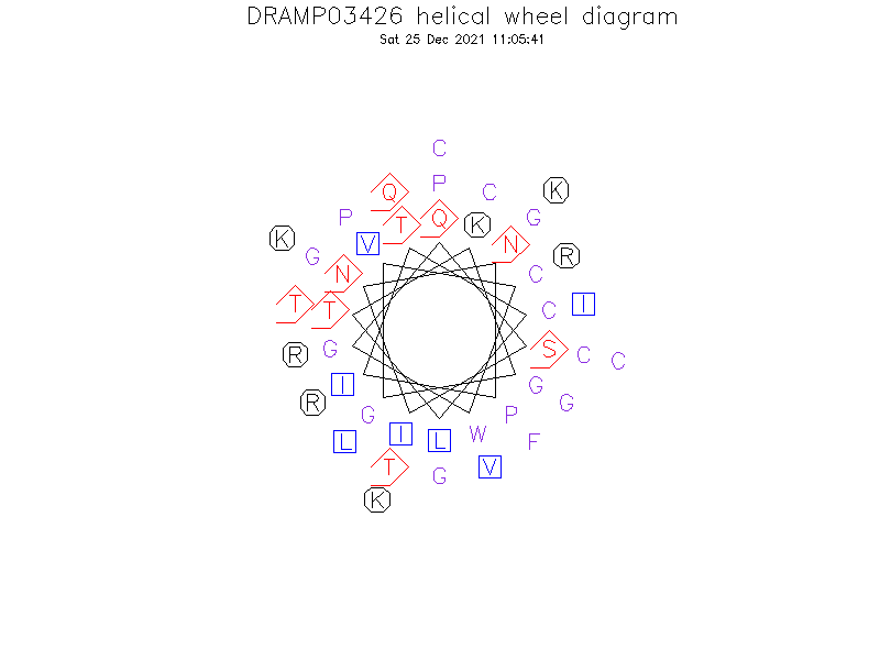 DRAMP03426 helical wheel diagram