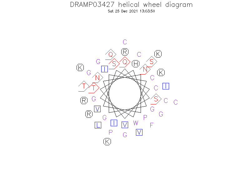 DRAMP03427 helical wheel diagram