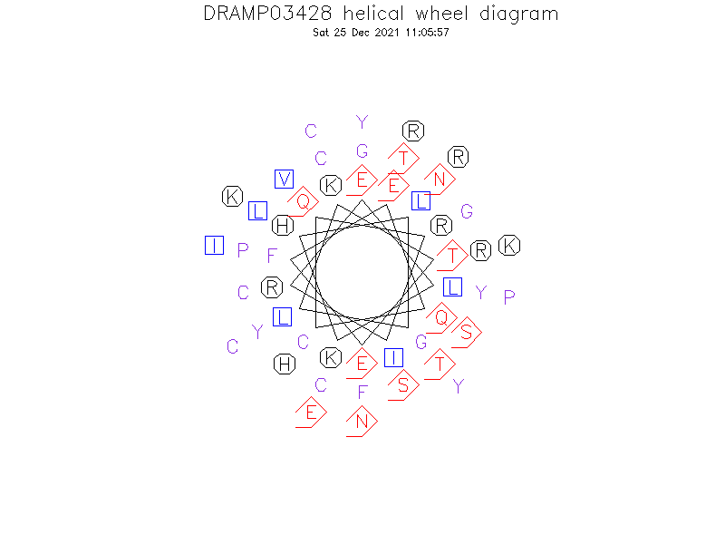 DRAMP03428 helical wheel diagram