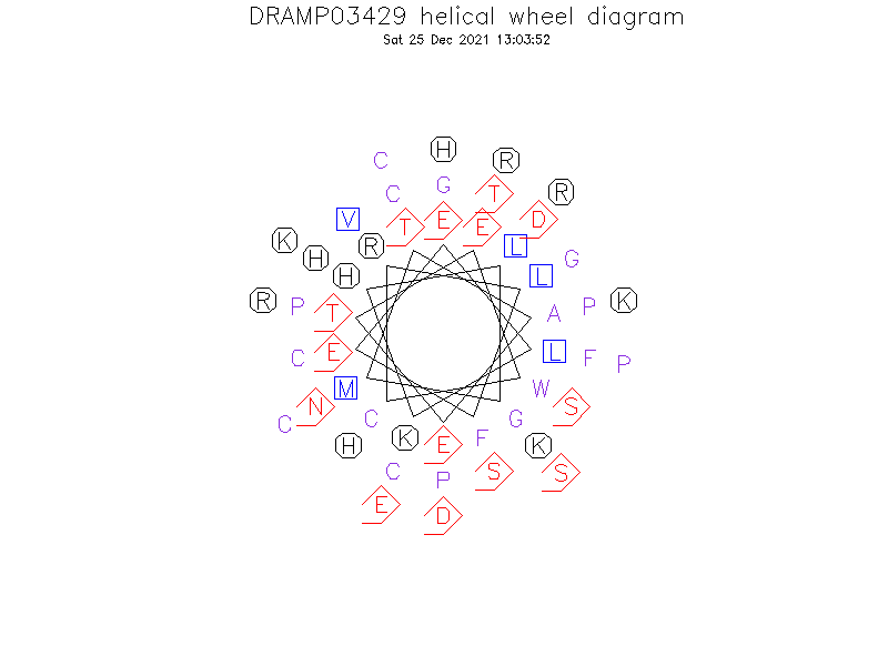 DRAMP03429 helical wheel diagram