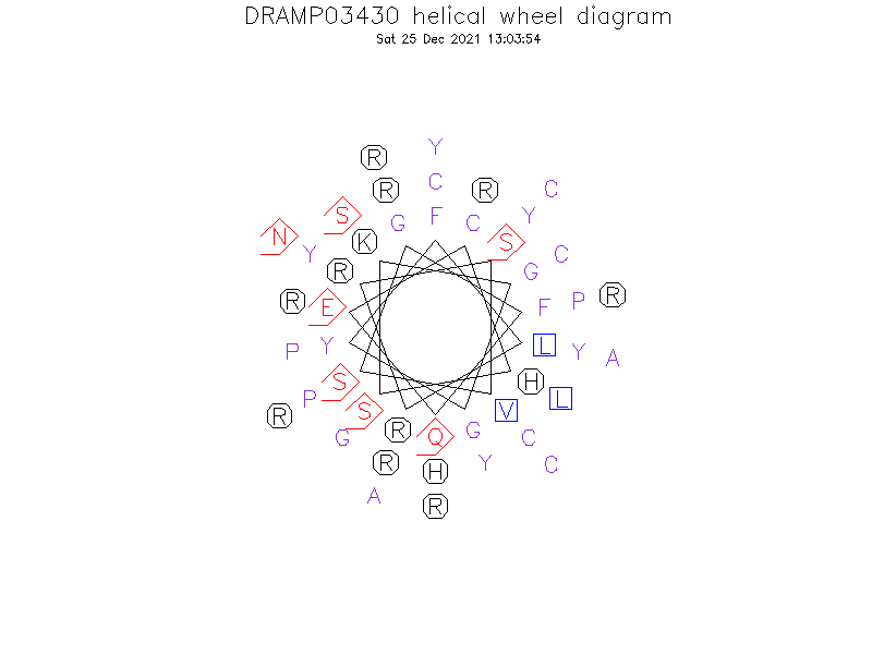 DRAMP03430 helical wheel diagram