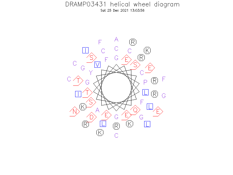 DRAMP03431 helical wheel diagram