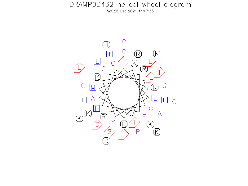 DRAMP03432 helical wheel diagram