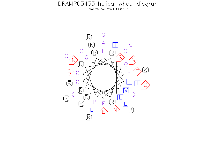 DRAMP03433 helical wheel diagram