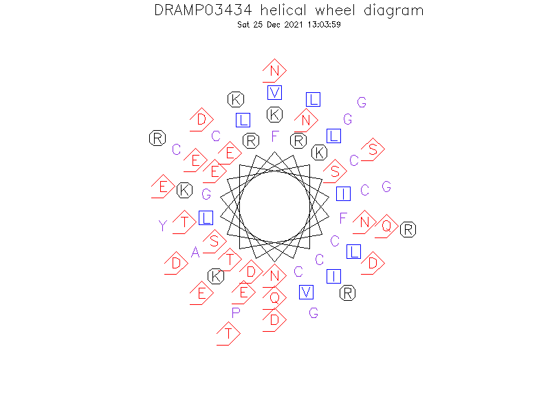 DRAMP03434 helical wheel diagram