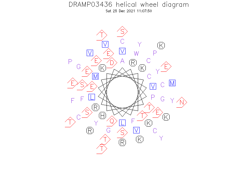 DRAMP03436 helical wheel diagram