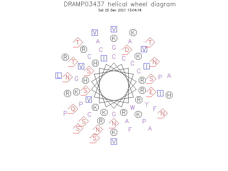 DRAMP03437 helical wheel diagram