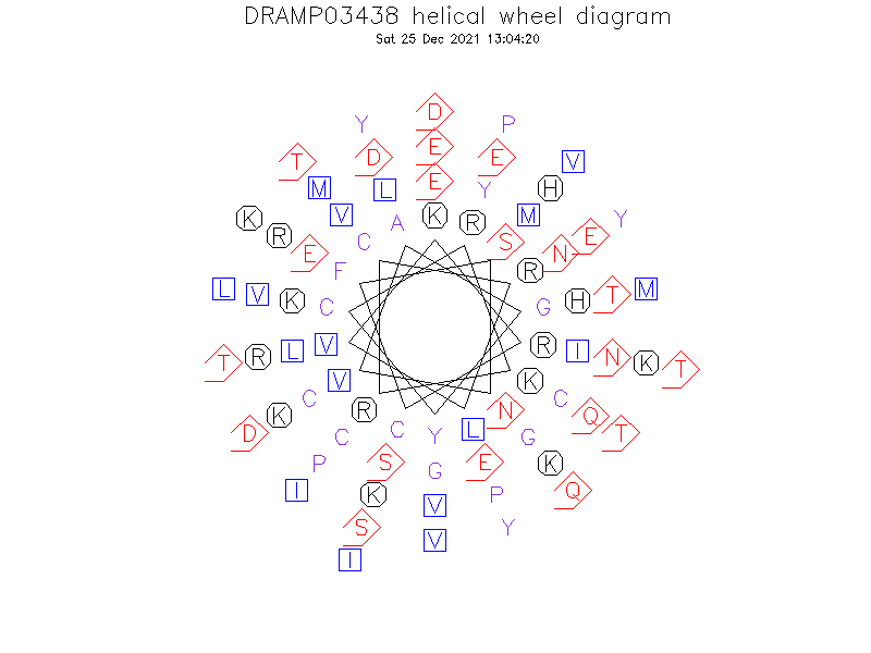 DRAMP03438 helical wheel diagram