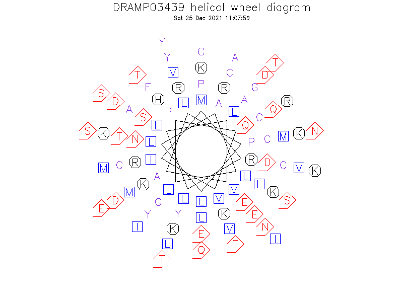 DRAMP03439 helical wheel diagram