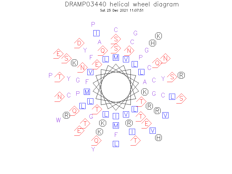 DRAMP03440 helical wheel diagram