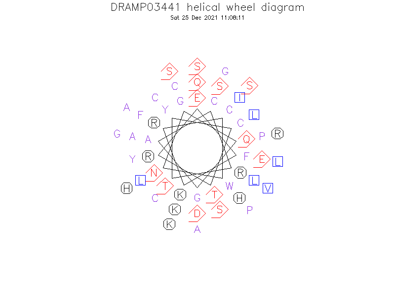 DRAMP03441 helical wheel diagram