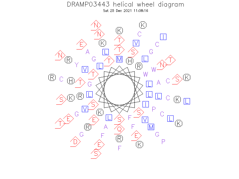 DRAMP03443 helical wheel diagram