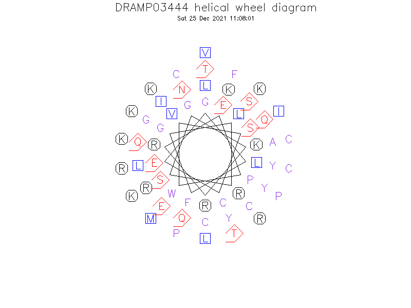 DRAMP03444 helical wheel diagram