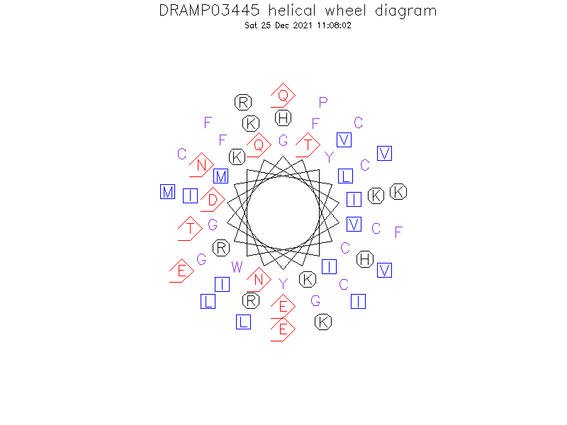 DRAMP03445 helical wheel diagram