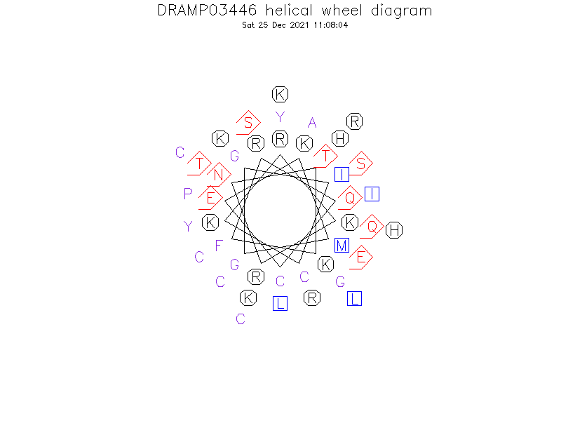 DRAMP03446 helical wheel diagram