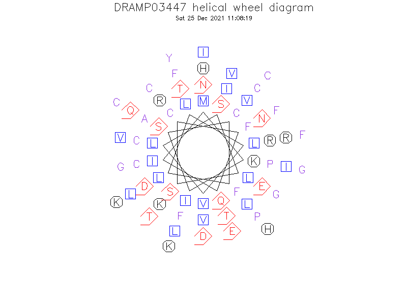DRAMP03447 helical wheel diagram