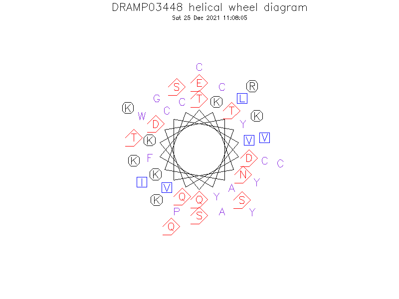 DRAMP03448 helical wheel diagram