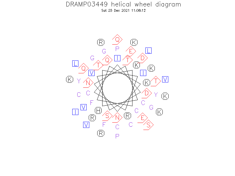 DRAMP03449 helical wheel diagram
