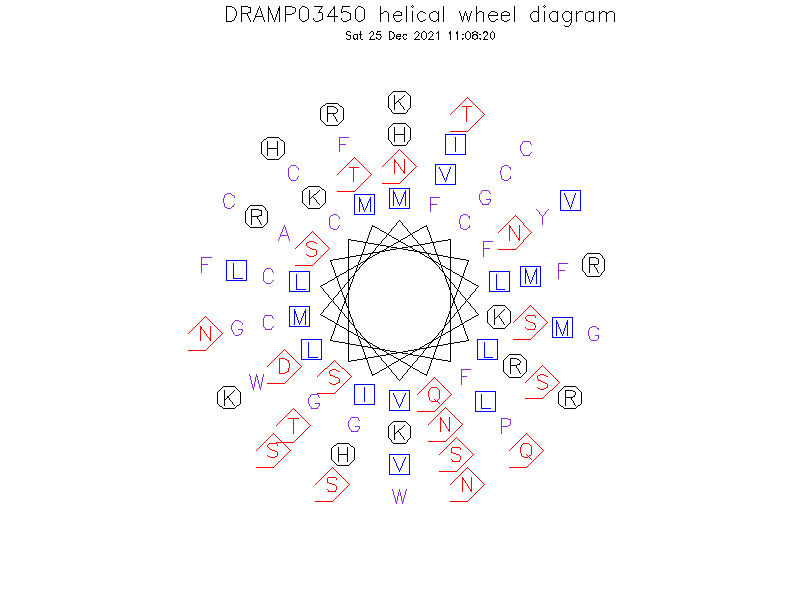 DRAMP03450 helical wheel diagram