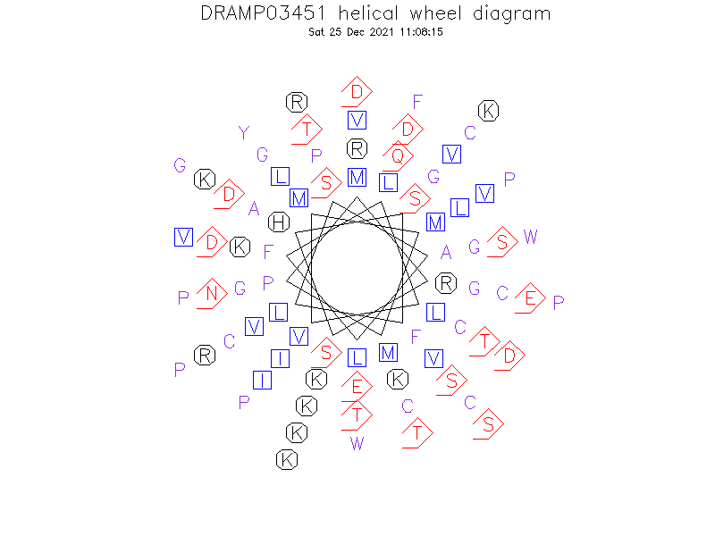 DRAMP03451 helical wheel diagram