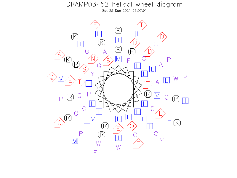 DRAMP03452 helical wheel diagram