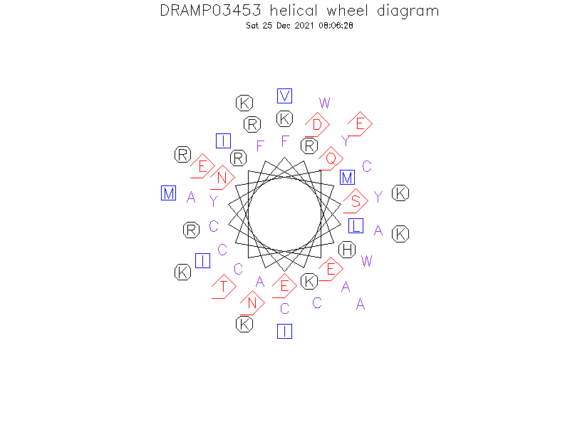 DRAMP03453 helical wheel diagram