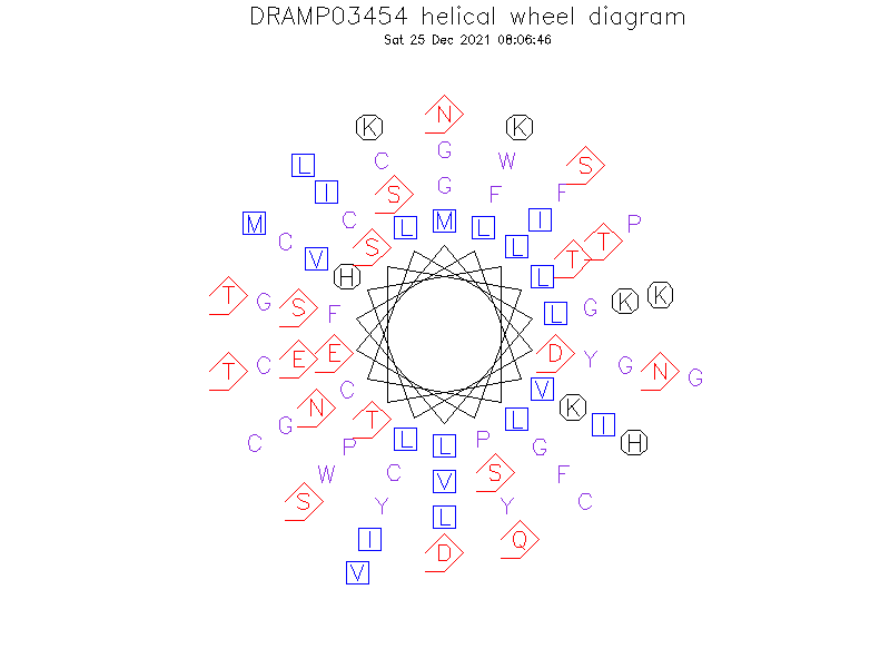 DRAMP03454 helical wheel diagram