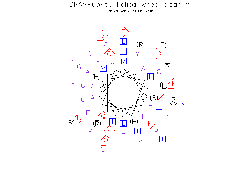 DRAMP03457 helical wheel diagram