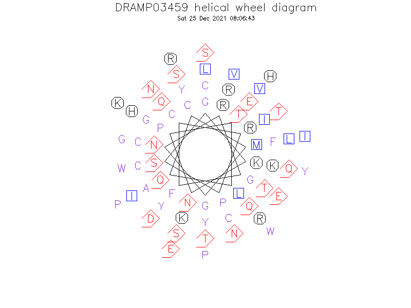 DRAMP03459 helical wheel diagram