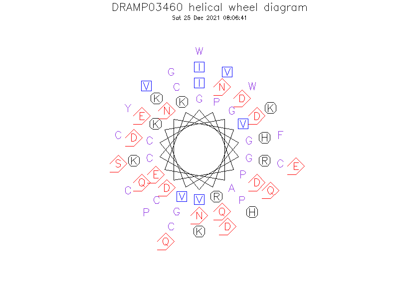 DRAMP03460 helical wheel diagram