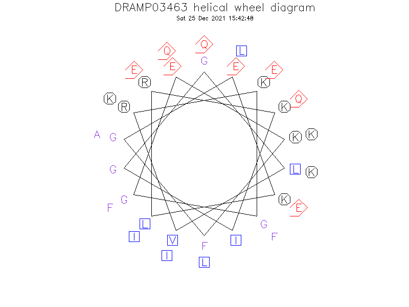DRAMP03463 helical wheel diagram