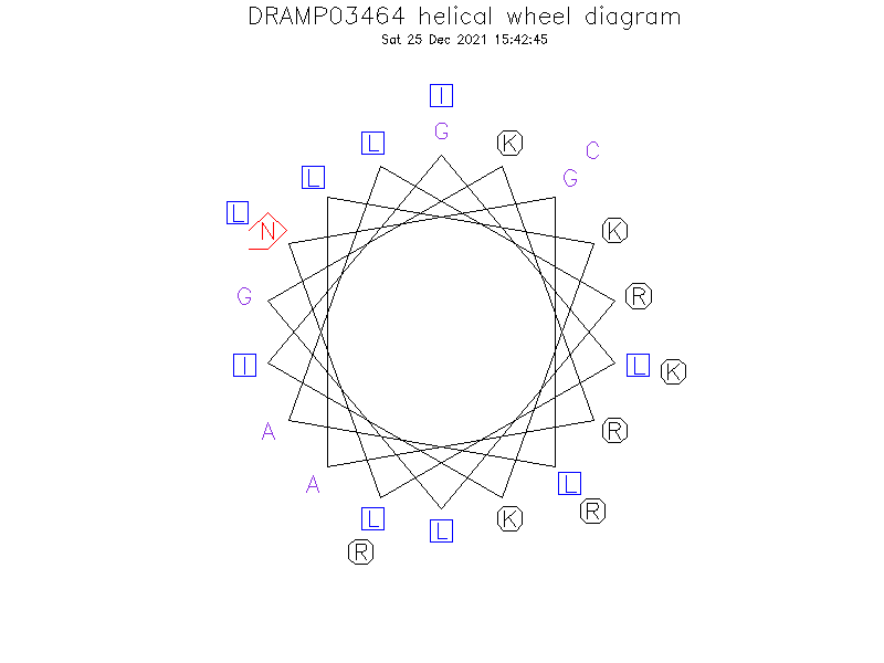 DRAMP03464 helical wheel diagram