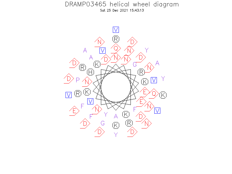 DRAMP03465 helical wheel diagram